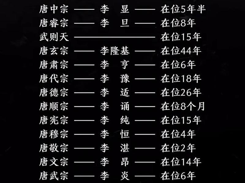 名存实亡的朝代、名存实亡的朝代有哪些 名存实亡的朝代、名存实亡的朝代有哪些