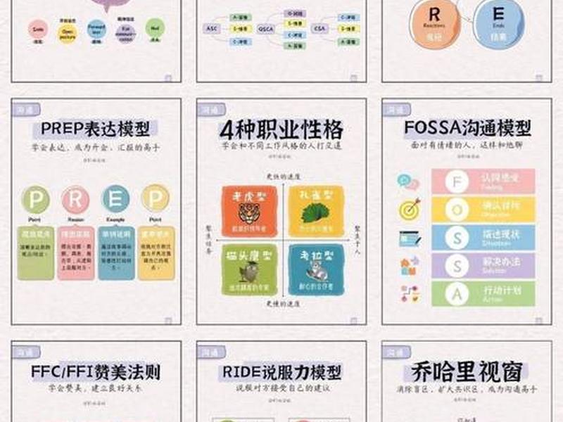 SCQ社交沟通量表 scq社交沟通量表 SCQ社交沟通量表 scq社交沟通量表