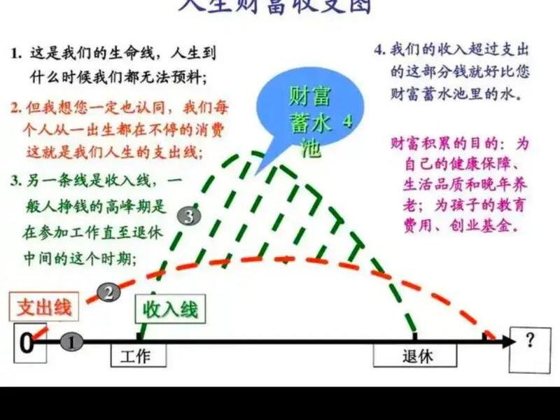 个人财富梳理图、个人财富梳理图表 个人财富梳理图、个人财富梳理图表