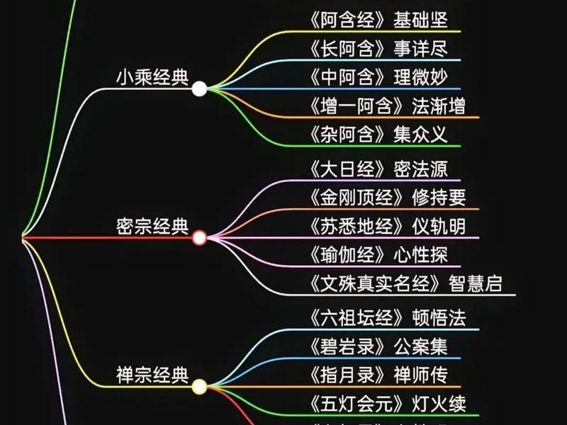 佛学中的人际关系(佛学中的人际关系有哪些) 佛学中的人际关系(佛学中的人际关系有哪些)