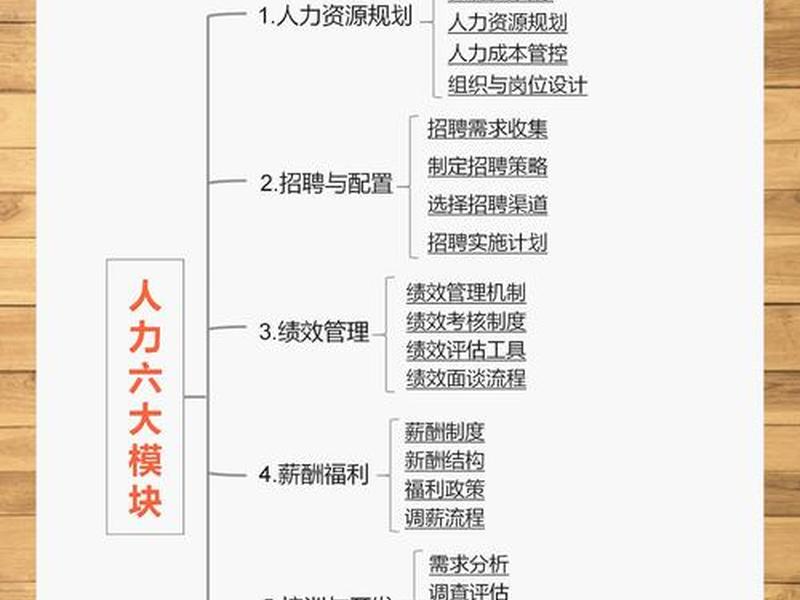 人际关系板块分类有哪些 - 人际关系板块分类有哪些类型 人际关系板块分类有哪些 - 人际关系板块分类有哪些类型