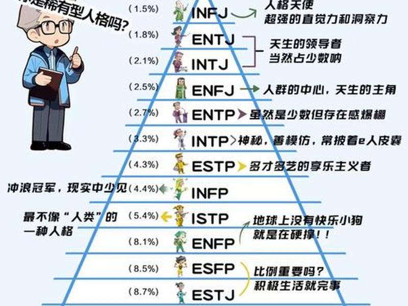 mbti人格测试人际关系(mbti人格关系表) mbti人格测试人际关系(mbti人格关系表)