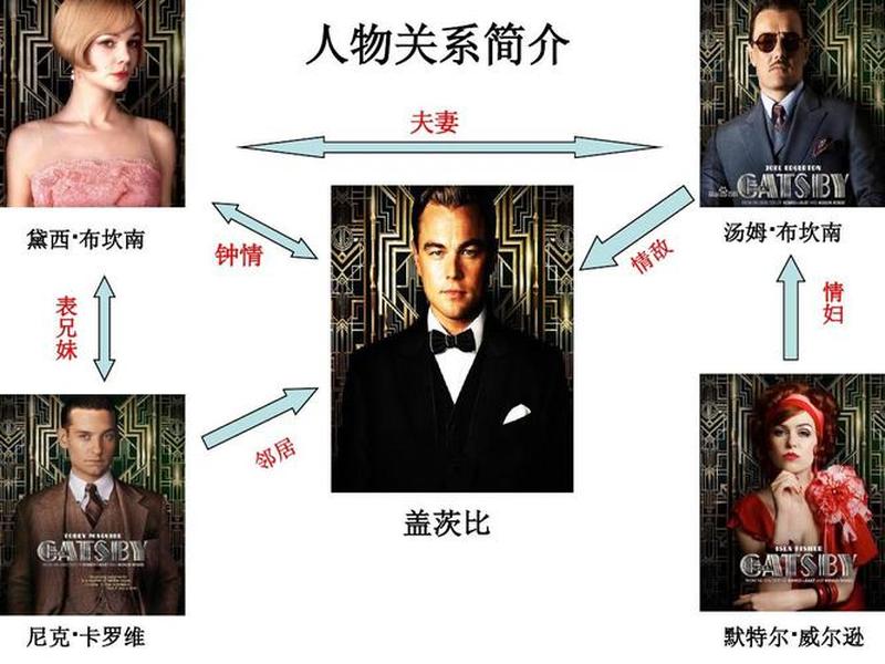 伏地魔与他人关系梳理 - 伏地魔人物关系 伏地魔与他人关系梳理 - 伏地魔人物关系