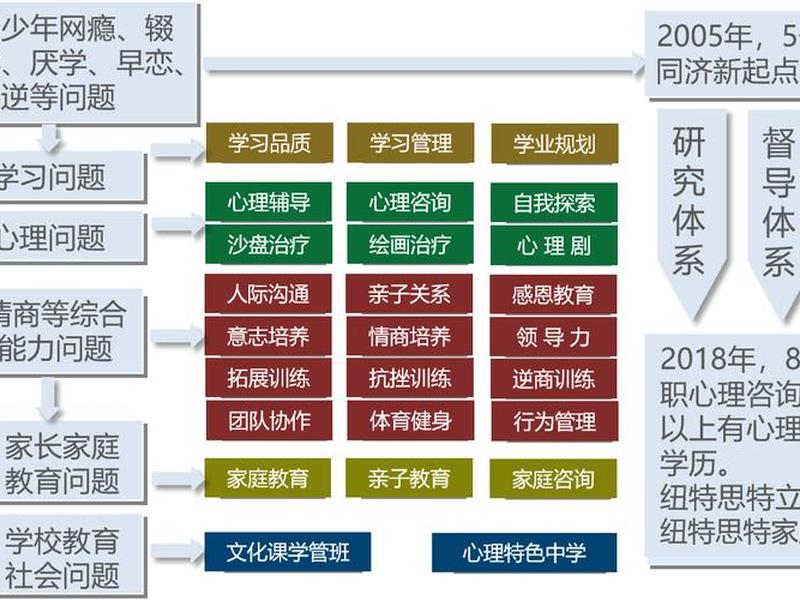 国际学校人际关系 - 国际学校人际关系课程设计 国际学校人际关系 - 国际学校人际关系课程设计