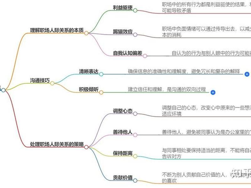 公司的人际关系如何(公司的人际关系如何处理) 公司的人际关系如何(公司的人际关系如何处理)