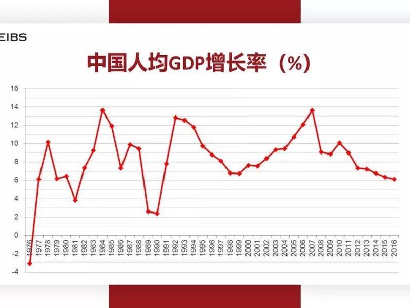 2018年的变化过程,2018年中国的变化 2018年的变化过程,2018年中国的变化