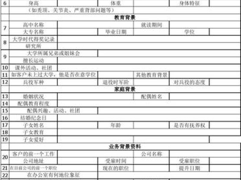 哈维麦凯66表格；哈维·麦凯66表格