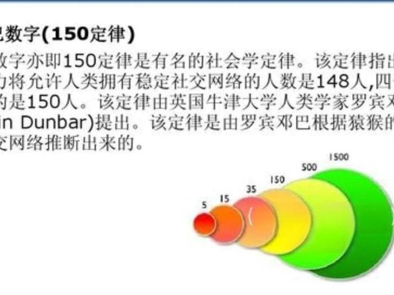 六度分离理论真实吗、6度分离理论有人证实吗 六度分离理论真实吗、6度分离理论有人证实吗