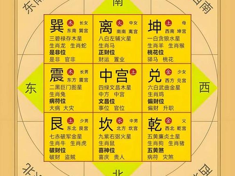 八门与人际关系(八门与五行的关系) 八门与人际关系(八门与五行的关系)