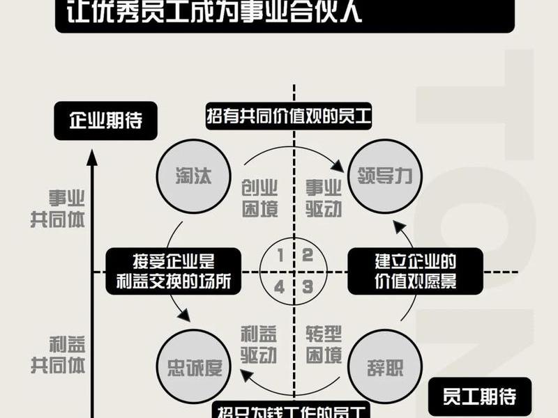 公司的人员关系是干什么的,公司的人员关系是干什么的呢 公司的人员关系是干什么的,公司的人员关系是干什么的呢