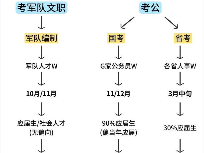 军队文职人际关系面试 部队文职 面试靠关系 军队文职人际关系面试 部队文职 面试靠关系