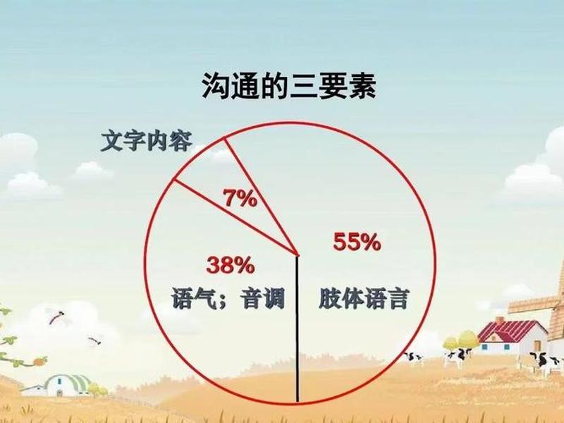 30条人际定律、人际交往55387定律 30条人际定律、人际交往55387定律