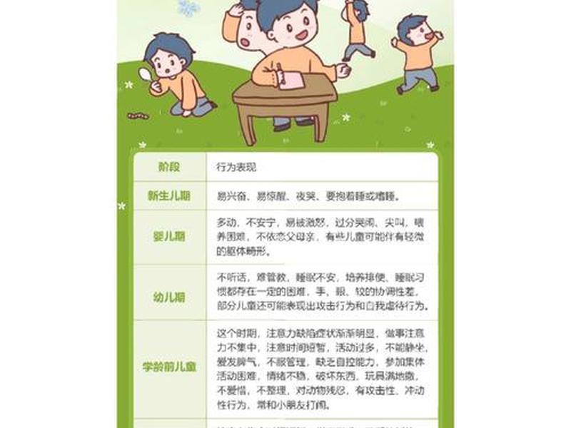 多动症孩子的人际关系、多动症孩子的人际关系问题 多动症孩子的人际关系、多动症孩子的人际关系问题