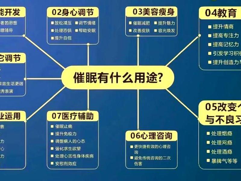 催眠放松引全套、催眠引放松身心 催眠放松引全套、催眠引放松身心