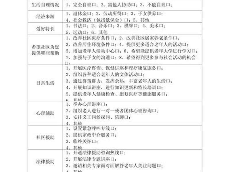 关于退休老人生活的调查问卷;关于退休老人生活的调查问卷分析 关于退休老人生活的调查问卷;关于退休老人生活的调查问卷分析