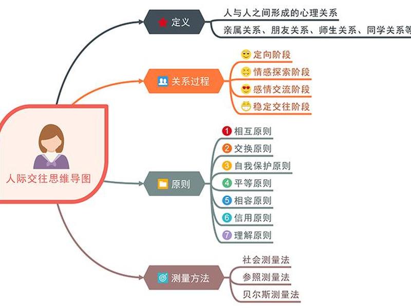 处理人际关系顶级思维;处理人际关系顶级思维有哪些 处理人际关系顶级思维;处理人际关系顶级思维有哪些