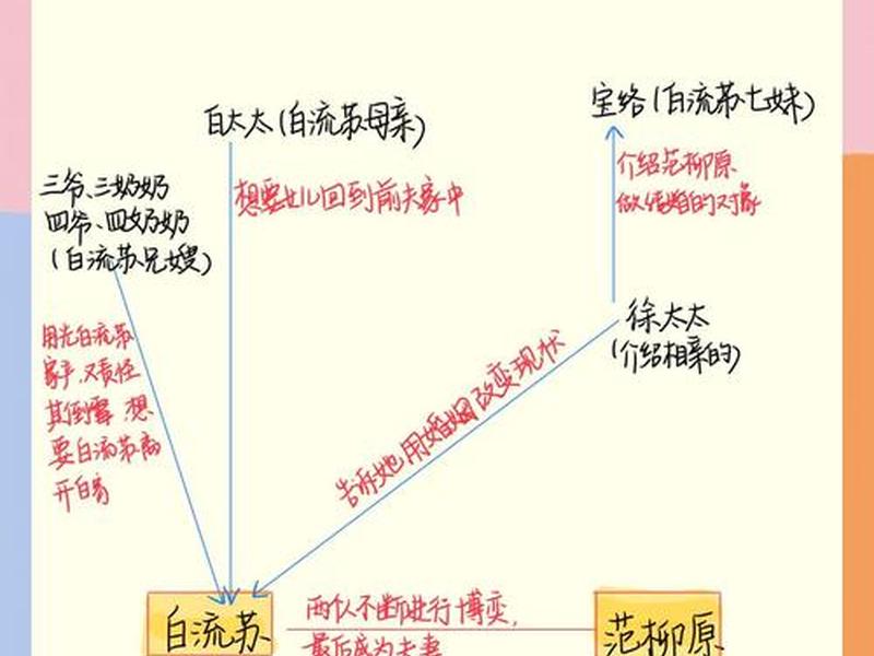倾城之恋人物关系结构图 - 倾城之恋人物关系结构图片 倾城之恋人物关系结构图 - 倾城之恋人物关系结构图片