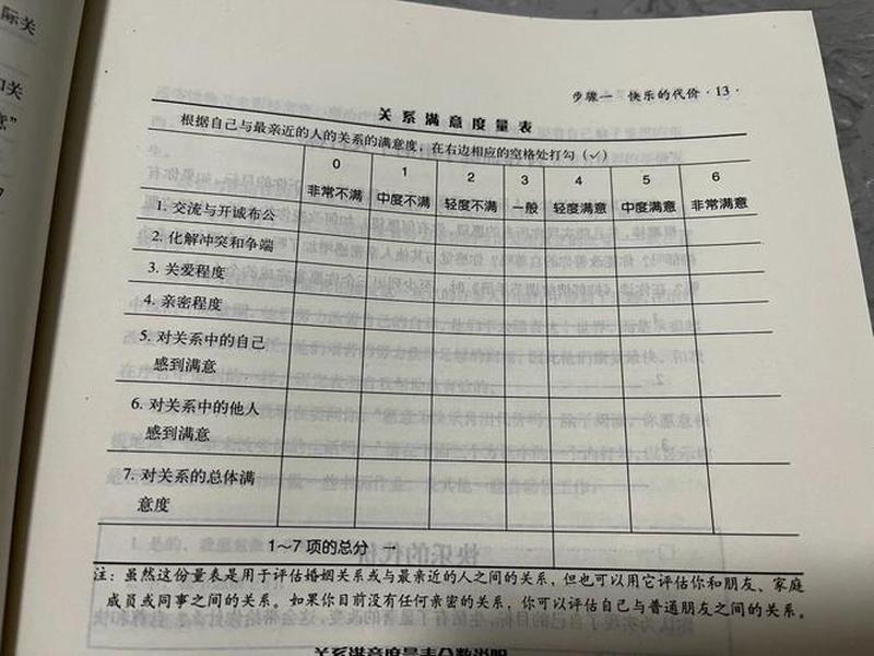 大学生人际关系量表,大学生人际交往关系量表 大学生人际关系量表,大学生人际交往关系量表