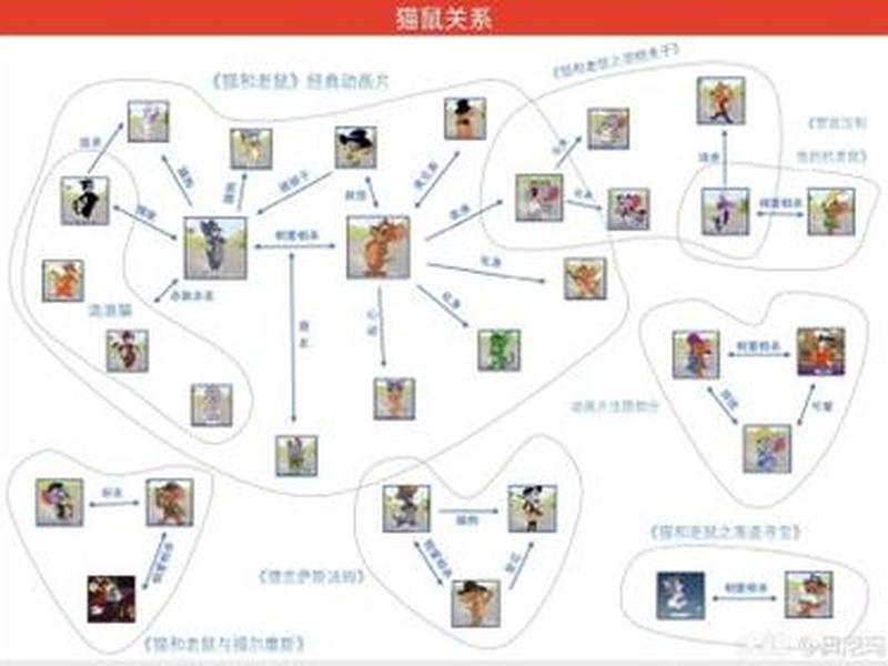 变形计人际关系 - 变形计的人物关系图