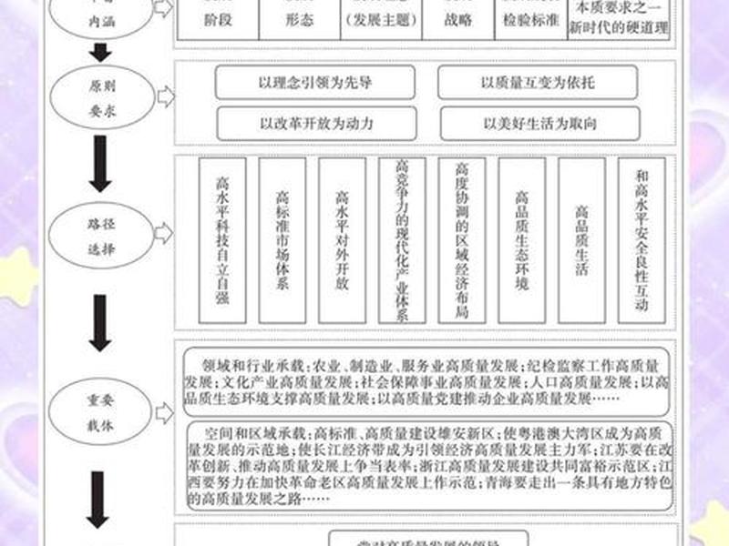 品质管理发展的三个阶段 - 品质管理发展的三个阶段包括 品质管理发展的三个阶段 - 品质管理发展的三个阶段包括