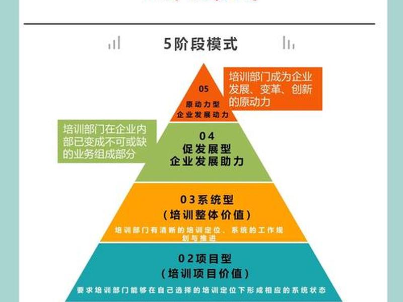 企业发展与员工之间的关系 - 企业发展与员工进步之间存在怎样的辩证关系 企业发展与员工之间的关系 - 企业发展与员工进步之间存在怎样的辩证关系