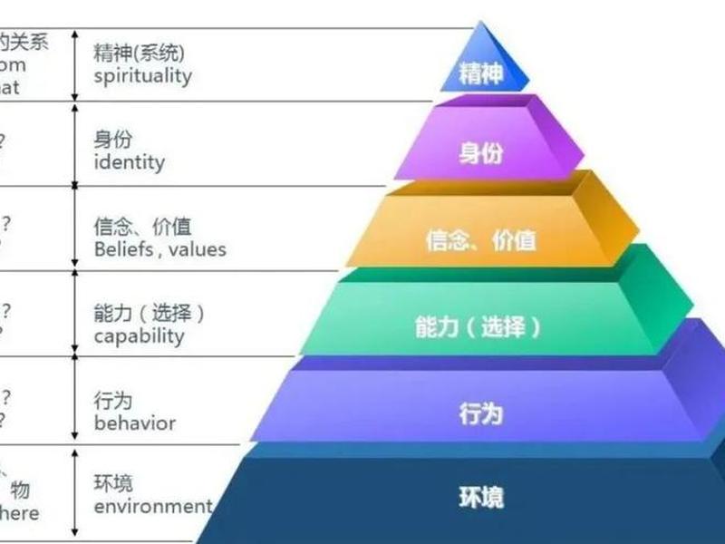 六层人际关系链 人际关系六个层次 六层人际关系链 人际关系六个层次