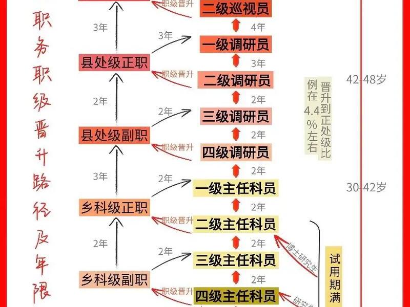 公务员处理的类型有几种、公务员处理的类型有几种诫勉
