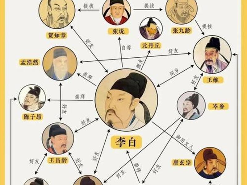 古代的人际关系(古代的人际关系有哪些) 古代的人际关系(古代的人际关系有哪些)