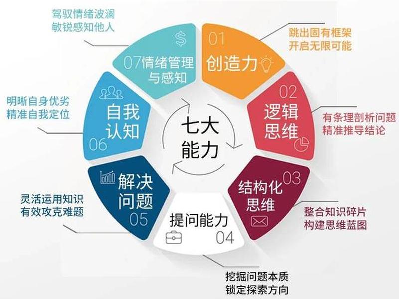关系能力的理论有哪些 - 关系能力的理论有哪些方面 关系能力的理论有哪些 - 关系能力的理论有哪些方面