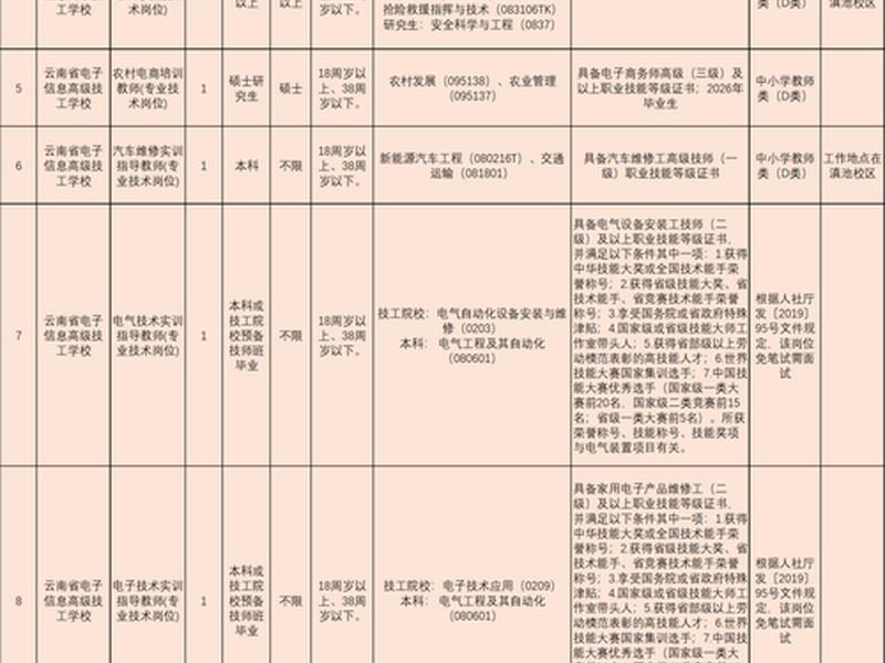兰西人力资源和社会保障局 兰西人力资源和社会保障局电话