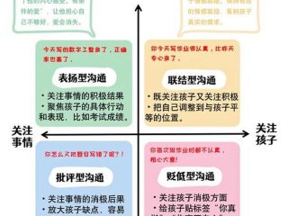 亲子关系策略（亲子关系问题的应对策略）