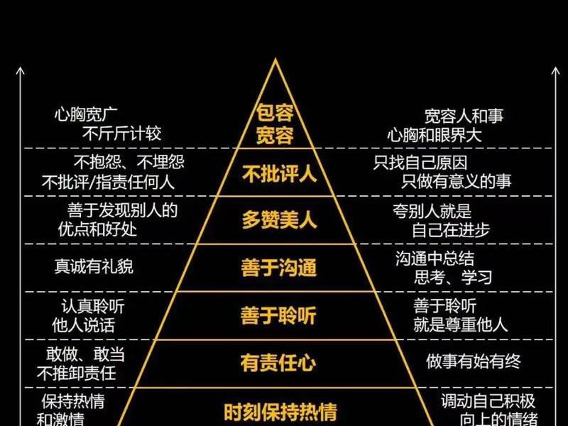 大多数人际关系怎么提升(大多数人际关系怎么提升的) 大多数人际关系怎么提升(大多数人际关系怎么提升的)