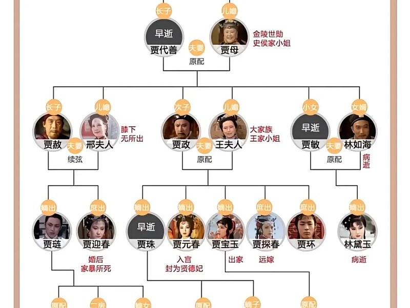 24集人物关系 - 电视剧人物关系表 24集人物关系 - 电视剧人物关系表