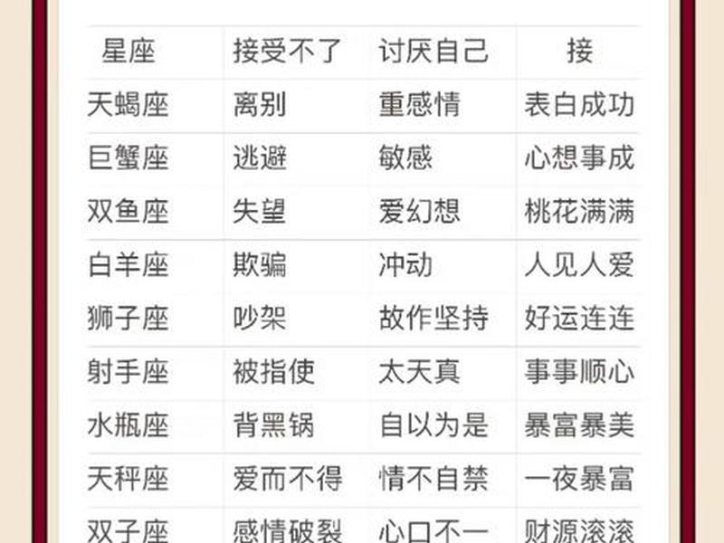 哪个星座最敏感、哪个星座最敏捷 哪个星座最敏感、哪个星座最敏捷