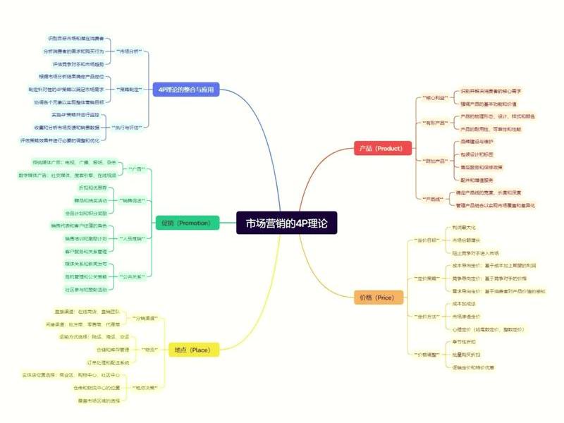 关系营销策略有哪些 - 关系营销策略有哪些内容 关系营销策略有哪些 - 关系营销策略有哪些内容