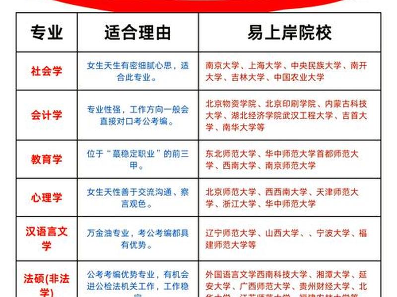 大学里的人际关系专业;大学里的人际关系专业怎么样 大学里的人际关系专业;大学里的人际关系专业怎么样