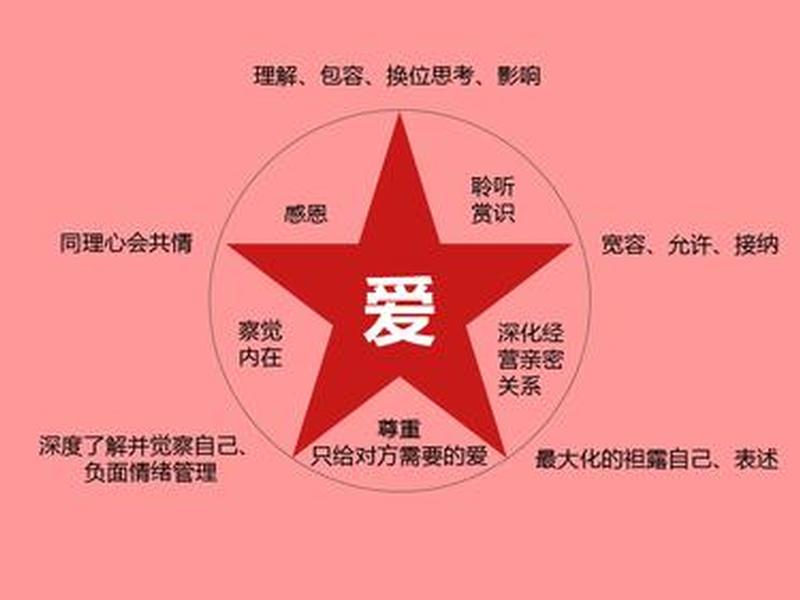 6人关系法则；6人关系法则是真的吗