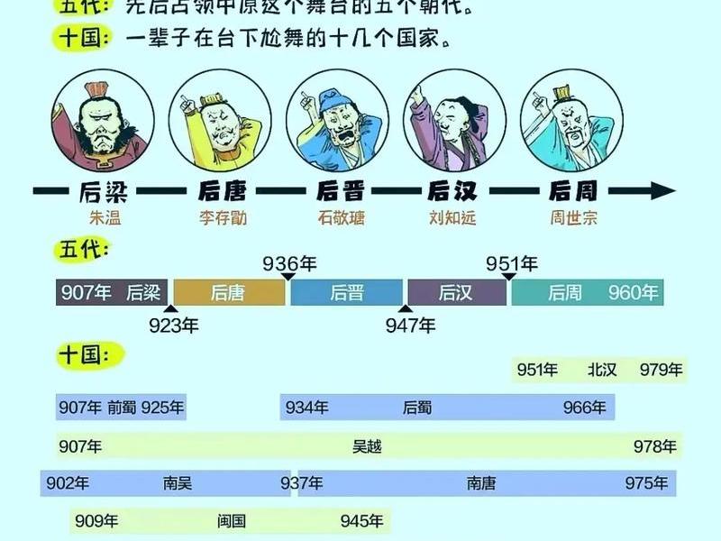 历史关系图片,历史关系图片大全 历史关系图片,历史关系图片大全