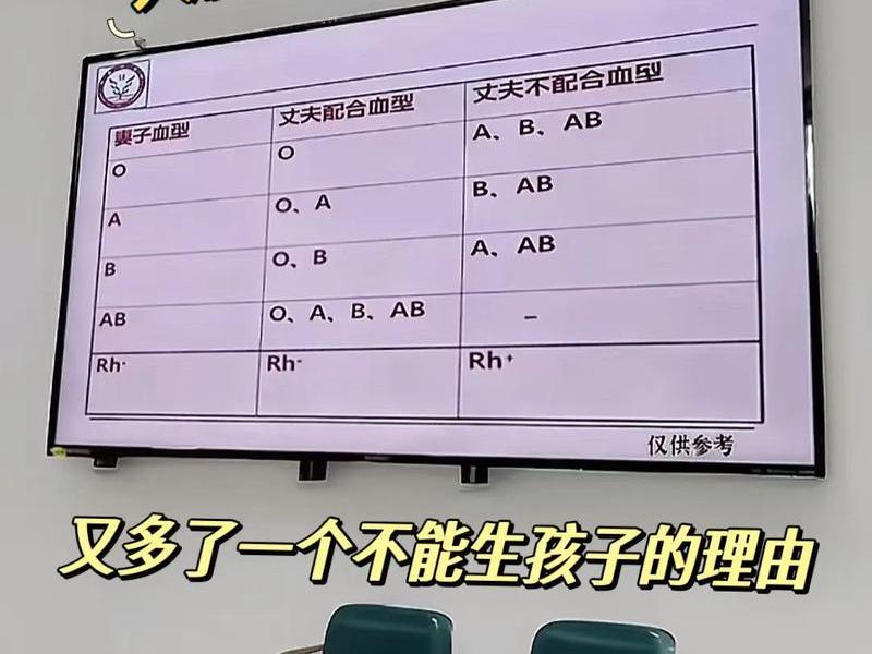 人的血型与人际关系(人的血型与人际关系有关吗) 人的血型与人际关系(人的血型与人际关系有关吗)