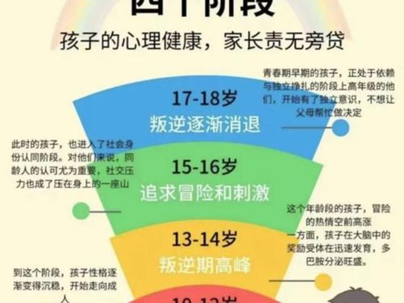 儿童人际交往发展阶段,儿童人际交往发展阶段有哪些 儿童人际交往发展阶段,儿童人际交往发展阶段有哪些