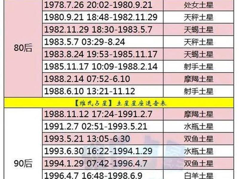 2023摩羯,2023摩羯座是几月 2023摩羯,2023摩羯座是几月