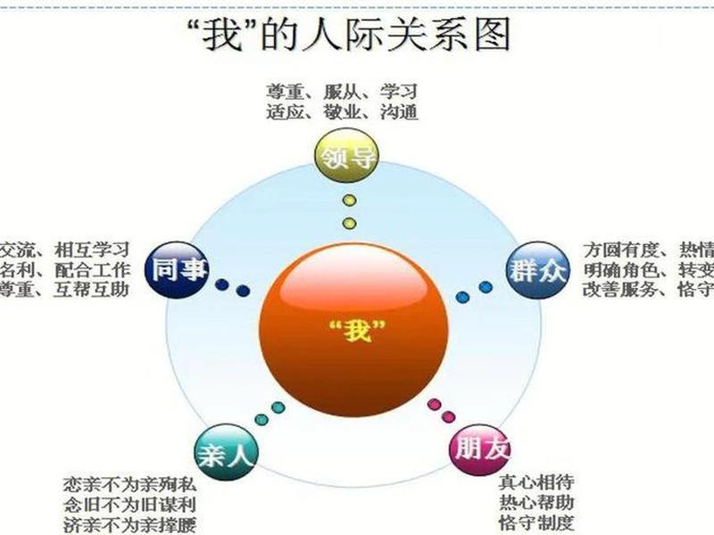 处理人际关系面试题;处理人际关系的面试题 处理人际关系面试题;处理人际关系的面试题