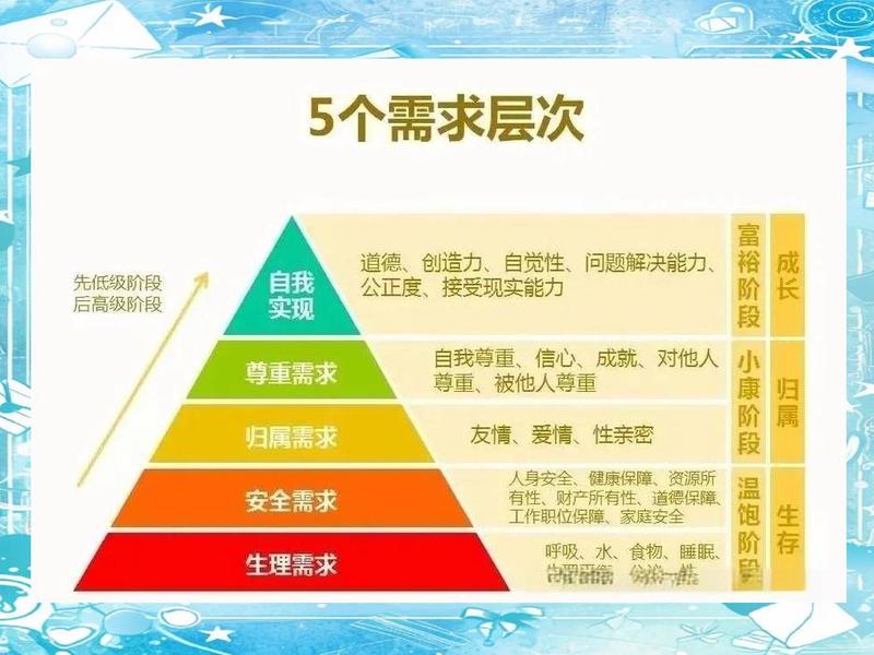 和谐的内部人际关系属于什么需求 - 和谐的内部人际关系属于什么需求层次