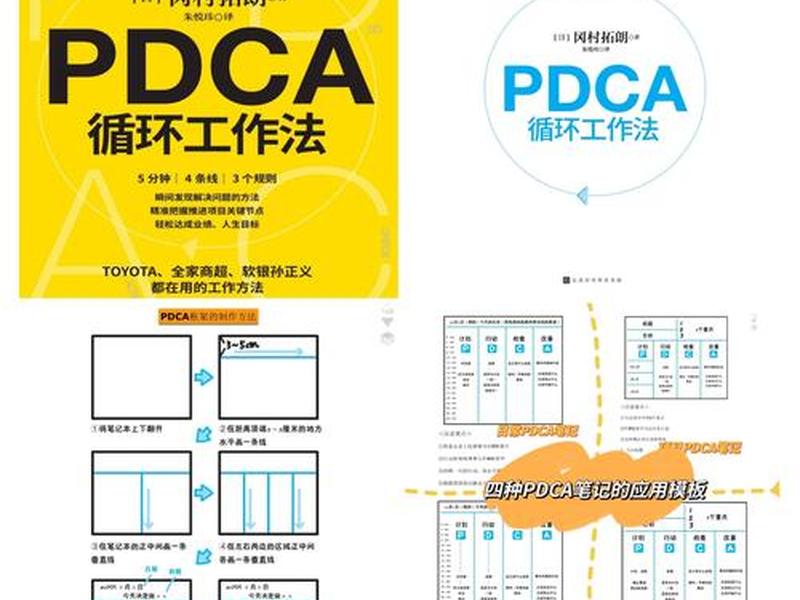 pdca管理循环图示意图 - pdca管理循环八个步骤图片 pdca管理循环图示意图 - pdca管理循环八个步骤图片