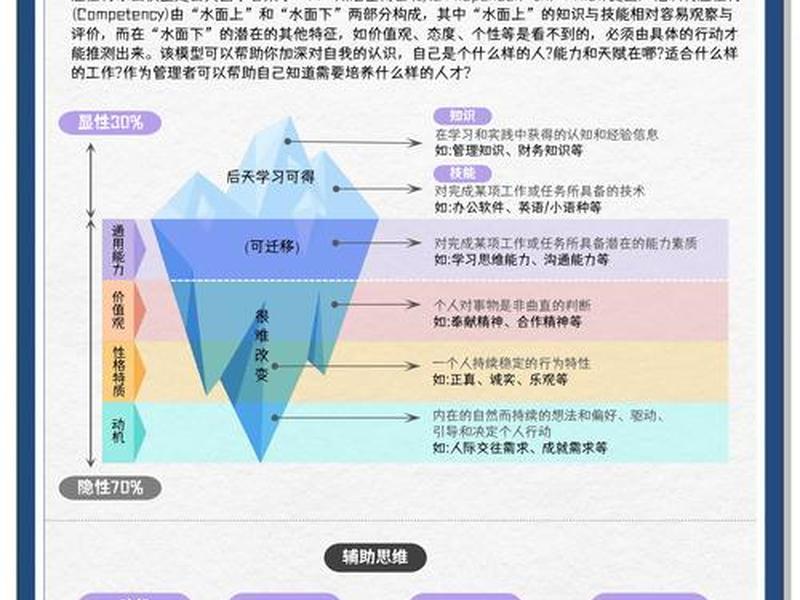 冰山理论在人际沟通的应用，冰山理论在人际沟通的应用论文