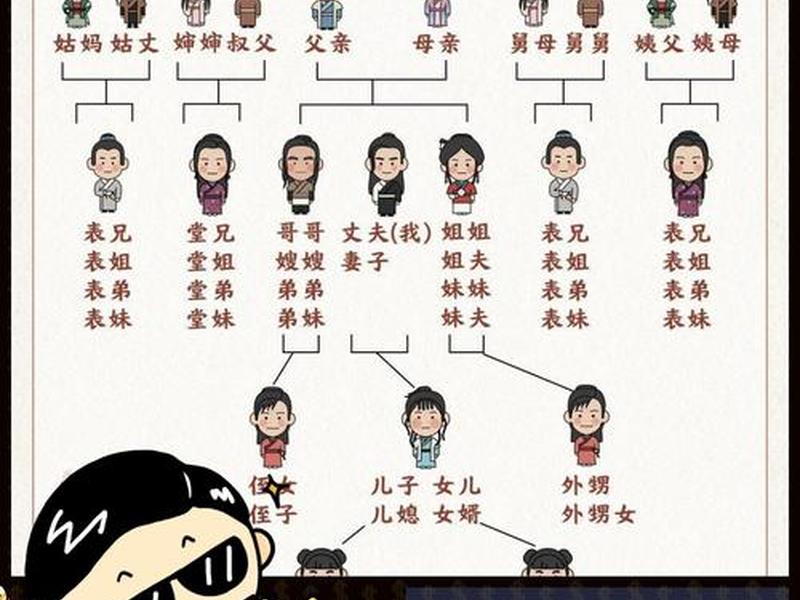 亲戚人际关系处理攻略 - 亲戚间的人际关系处理 亲戚人际关系处理攻略 - 亲戚间的人际关系处理