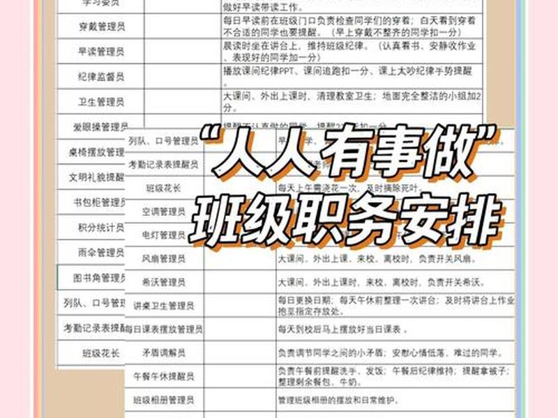 人际关系班德课记载表600字;班级人际关系量表 人际关系班德课记载表600字;班级人际关系量表