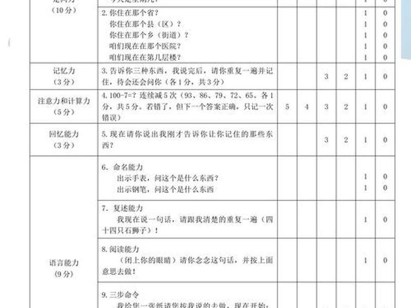mmcs量表评分标准、mmse量表评分标准