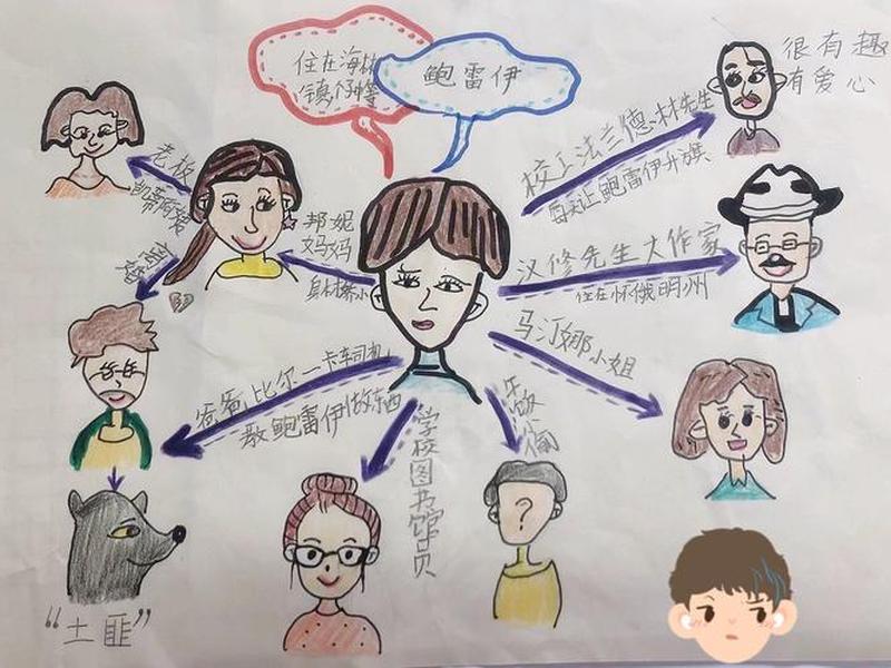 wps人物关系图,wps人物关系图怎么做 wps人物关系图,wps人物关系图怎么做