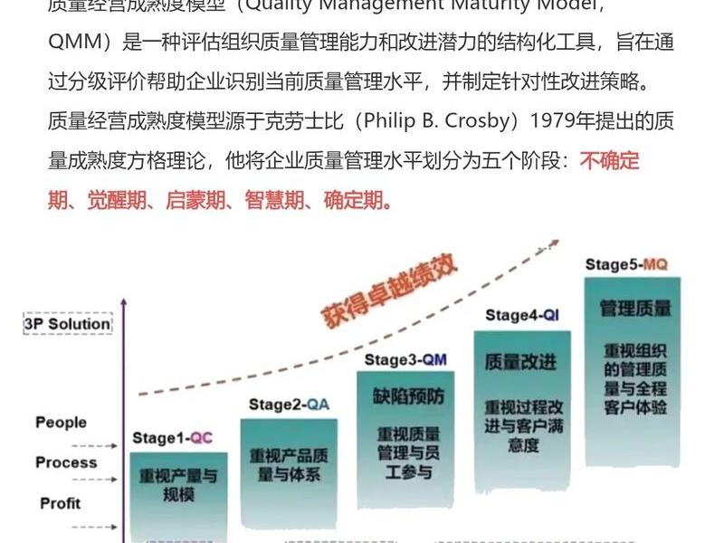 品质管理发展的三个阶段 - 品质管理发展的三个阶段包括 品质管理发展的三个阶段 - 品质管理发展的三个阶段包括